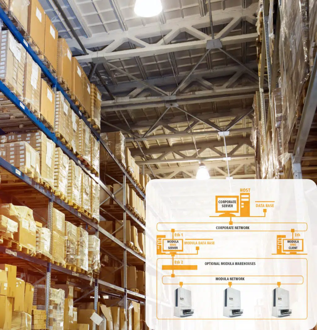 WMS Solutions Integrations Remote Monitoring Support Analytics WMS Solutions Integrations Remote Monitoring Support Analytics