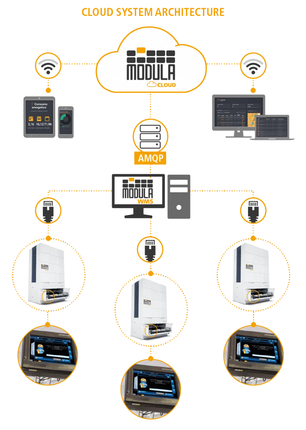 Modula Cloud Modula China Modula Cloud Modula China