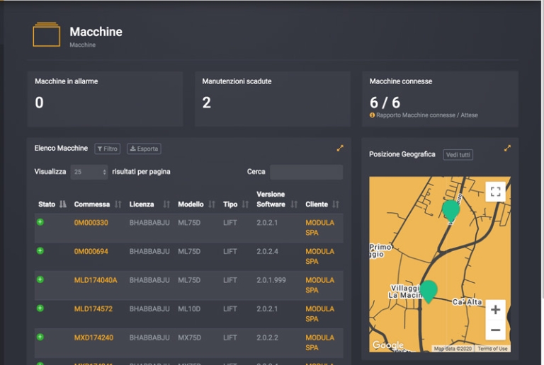 Modula IOT Web Analytics Modula IOT Web Analytics